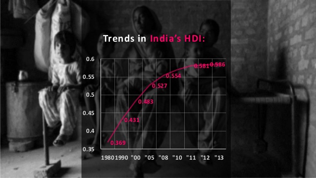 india-in-hdi-4-638